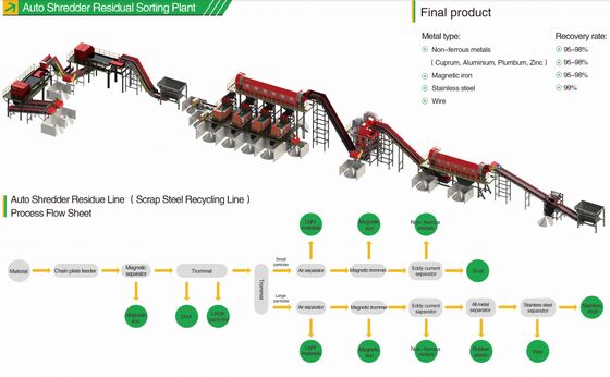 Injecteur de flux rotatif réglable de temps de dégazage avec rotor en graphite et azote de haute pureté pour dégazage d'aluminium