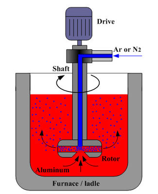 Machine de dégazage de raffinage d'aluminium de type mobile pour câbles électriques de diamètre ≥ 2,5 mm2