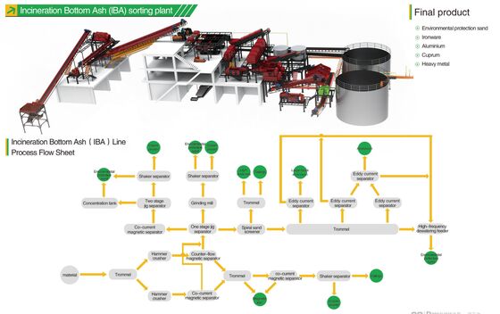 Injecteur de flux rotatif réglable de temps de dégazage avec rotor en graphite et azote de haute pureté pour dégazage d'aluminium
