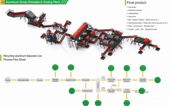 Injecteur de flux rotatif réglable de temps de dégazage avec rotor en graphite et azote de haute pureté pour dégazage d'aluminium